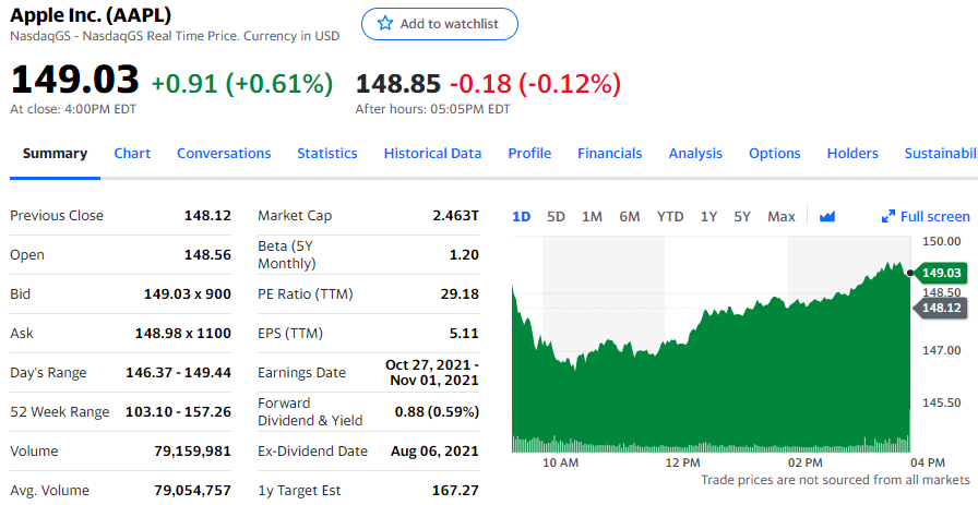 美股三大股指收高,哔哩哔哩下跌 4.1%,网易有道跌近 9%,欢聚集团大跌 11%