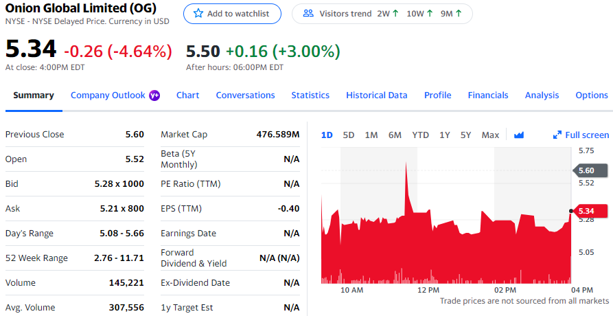 美股收涨,拼多多涨逾 5%,特斯拉上涨 8.49%,哔哩哔哩大涨 10%