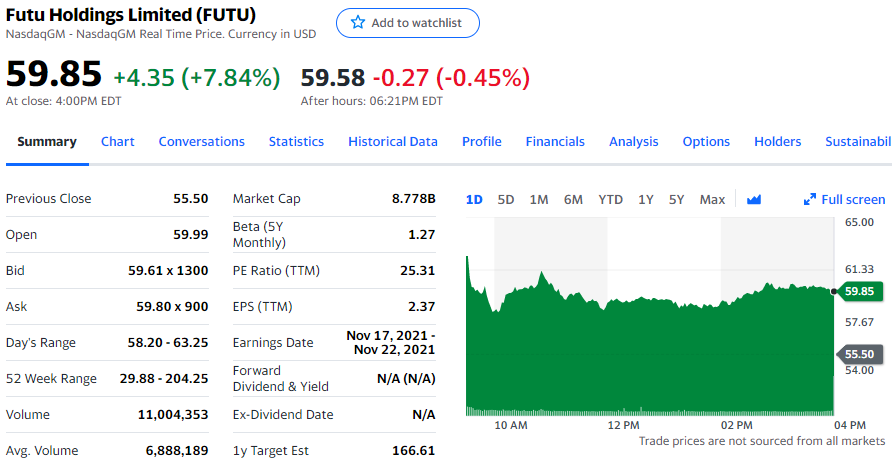 美股纳指连续 5 天创新高,特斯拉上涨 3.57%,动视暴雪大跌 14%