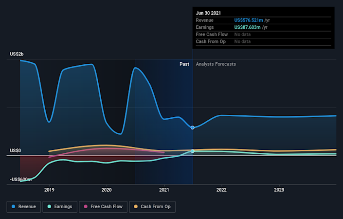 美股纳指连续 5 天创新高,特斯拉上涨 3.57%,动视暴雪大跌 14%