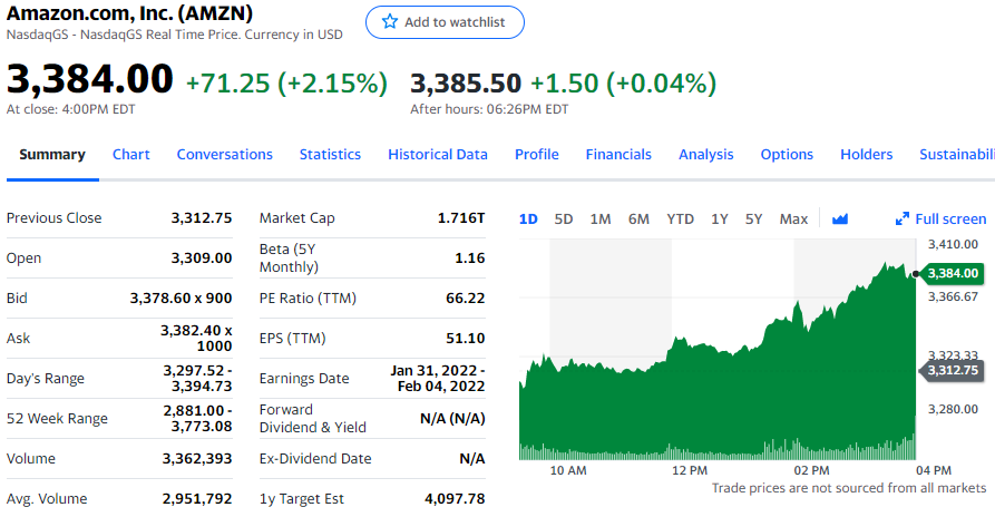 美股纳指连续 5 天创新高,特斯拉上涨 3.57%,动视暴雪大跌 14%