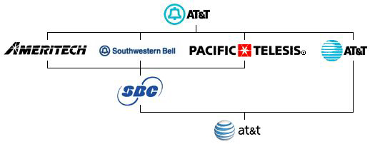 曾经是全球最大的垄断运营商,结果自废武功,惨遭收购……