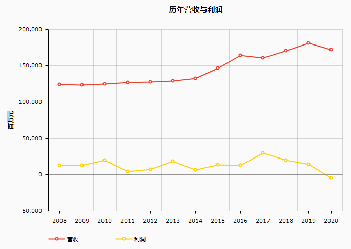 曾经是全球最大的垄断运营商,结果自废武功,惨遭收购……