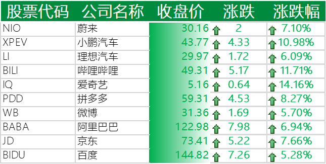 中国主要科技股