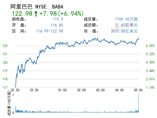 阿里前景如何？机构看法存在分歧