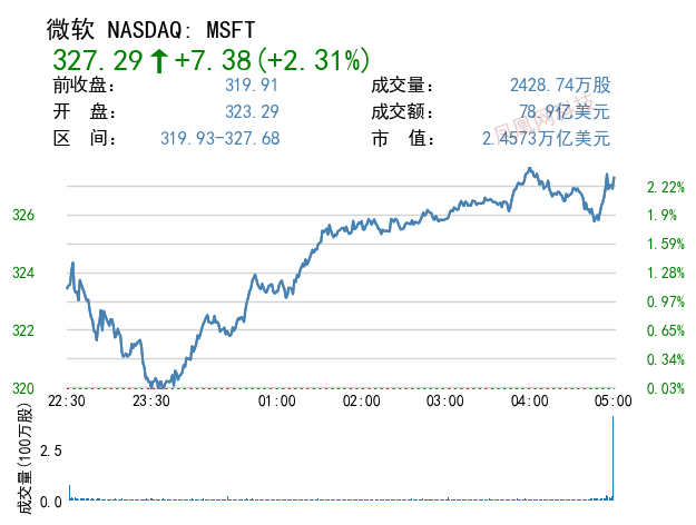 微软10亿美元收购AT&T旗下Xandr广告业务