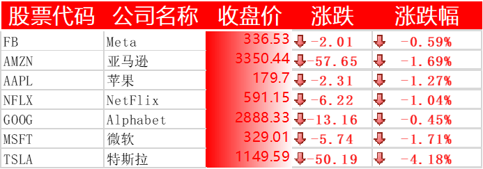 美国主要科技巨头