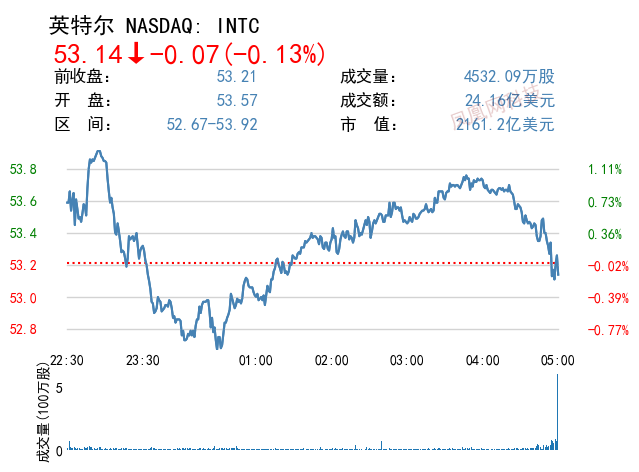 英特尔CES三大焦点：笔记本、显卡和自动驾驶