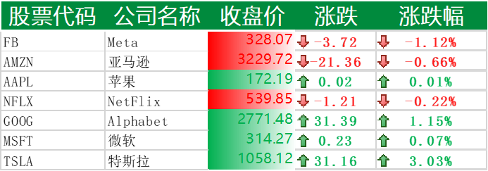 美国主要科技巨头