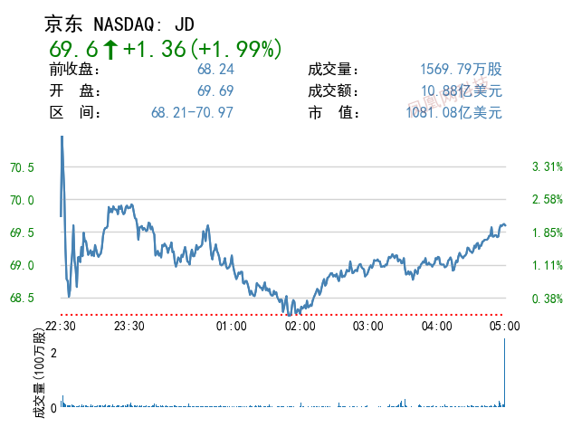 京东在荷兰开设两家机器人零售店 开始挑战亚马逊